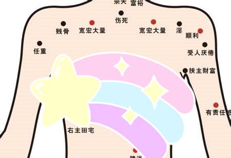 胸部下方有痣|胸部下方突然长了个痣